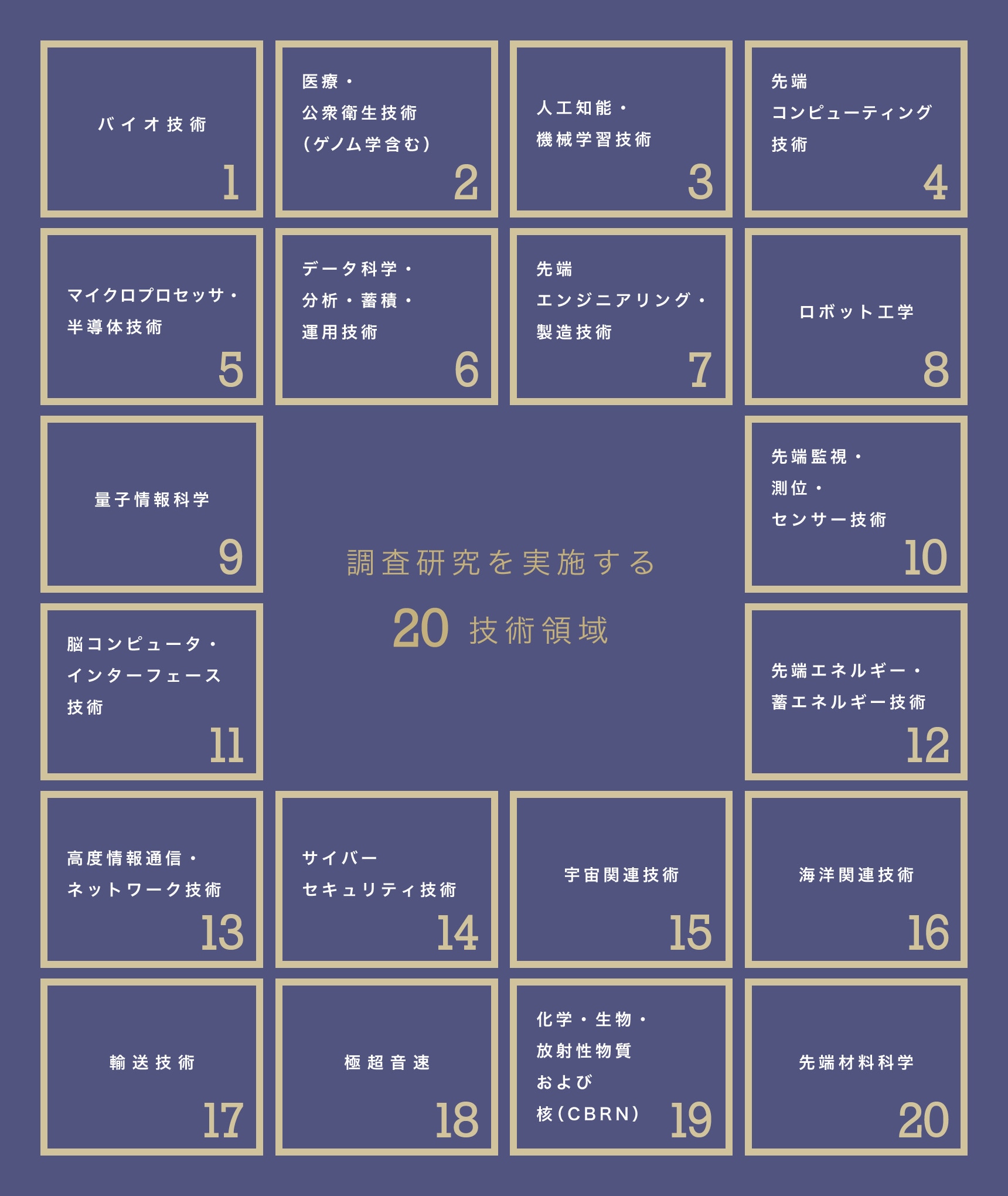 特定重要技術20分野一覧