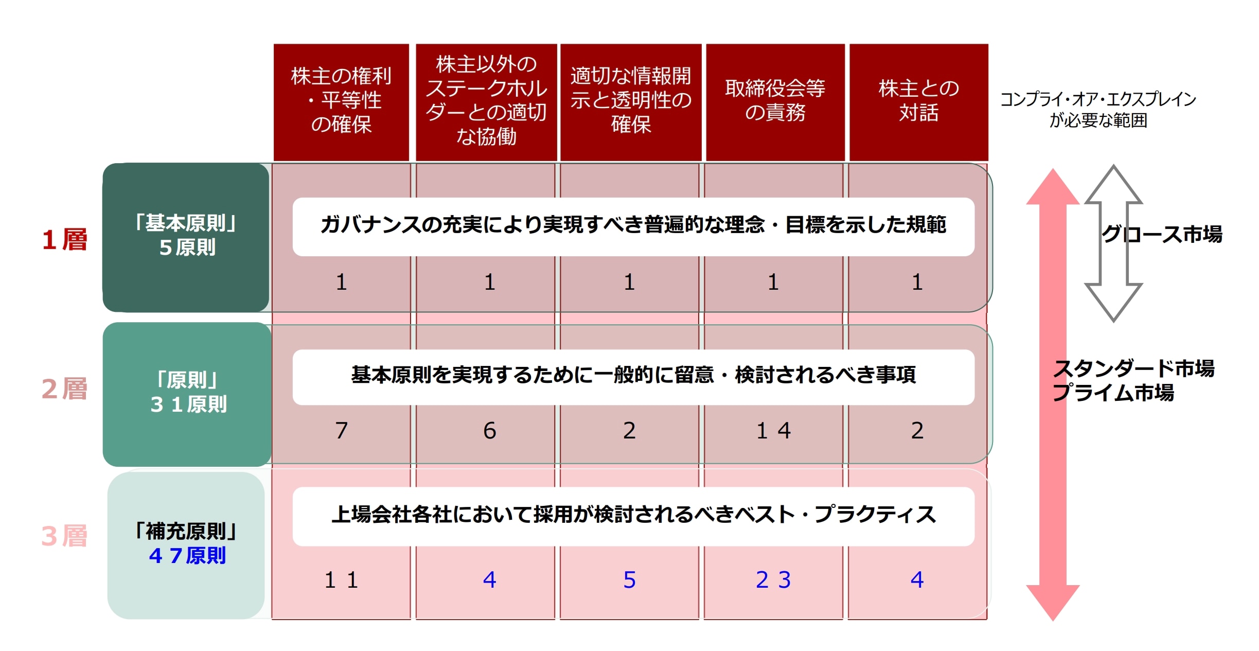 Amazon.co.jp: コーポレートファイナンスの原理 【第9版