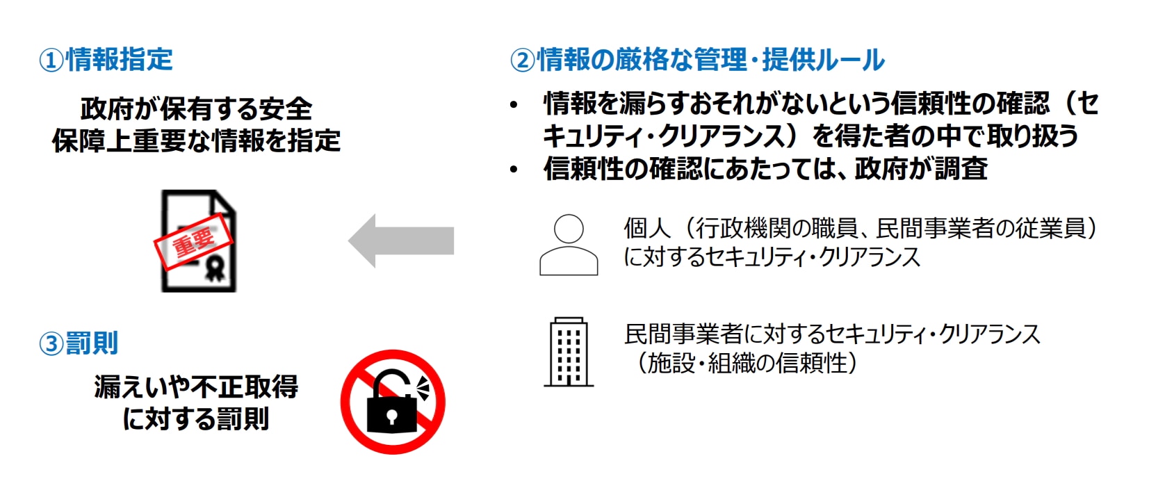 2025年5月施行！セキュリティ・クリアランス制度の概要を重要