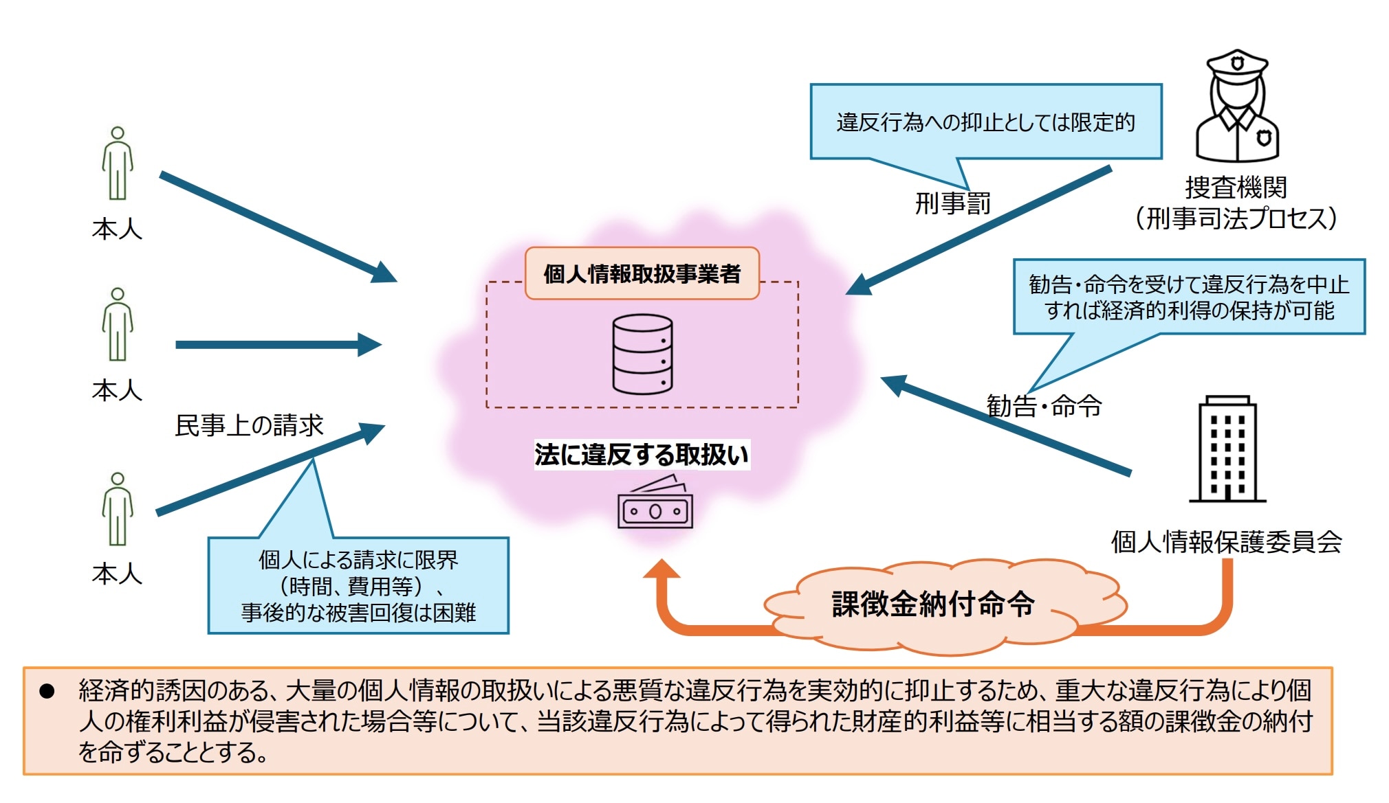 令和8年改正個人情報保護法はどうなる？改正案を弁護士が解説