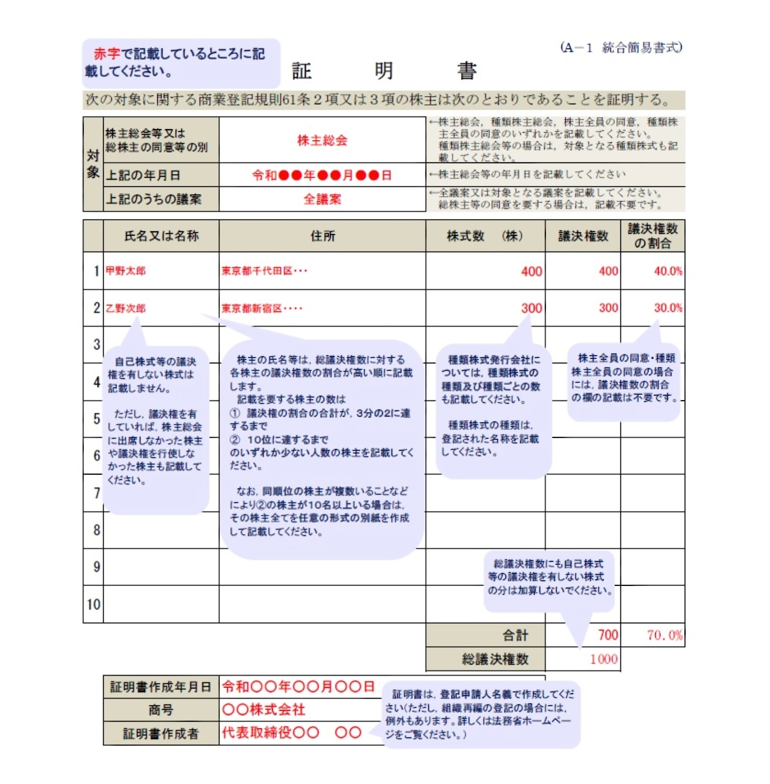 株主リストの記載例
