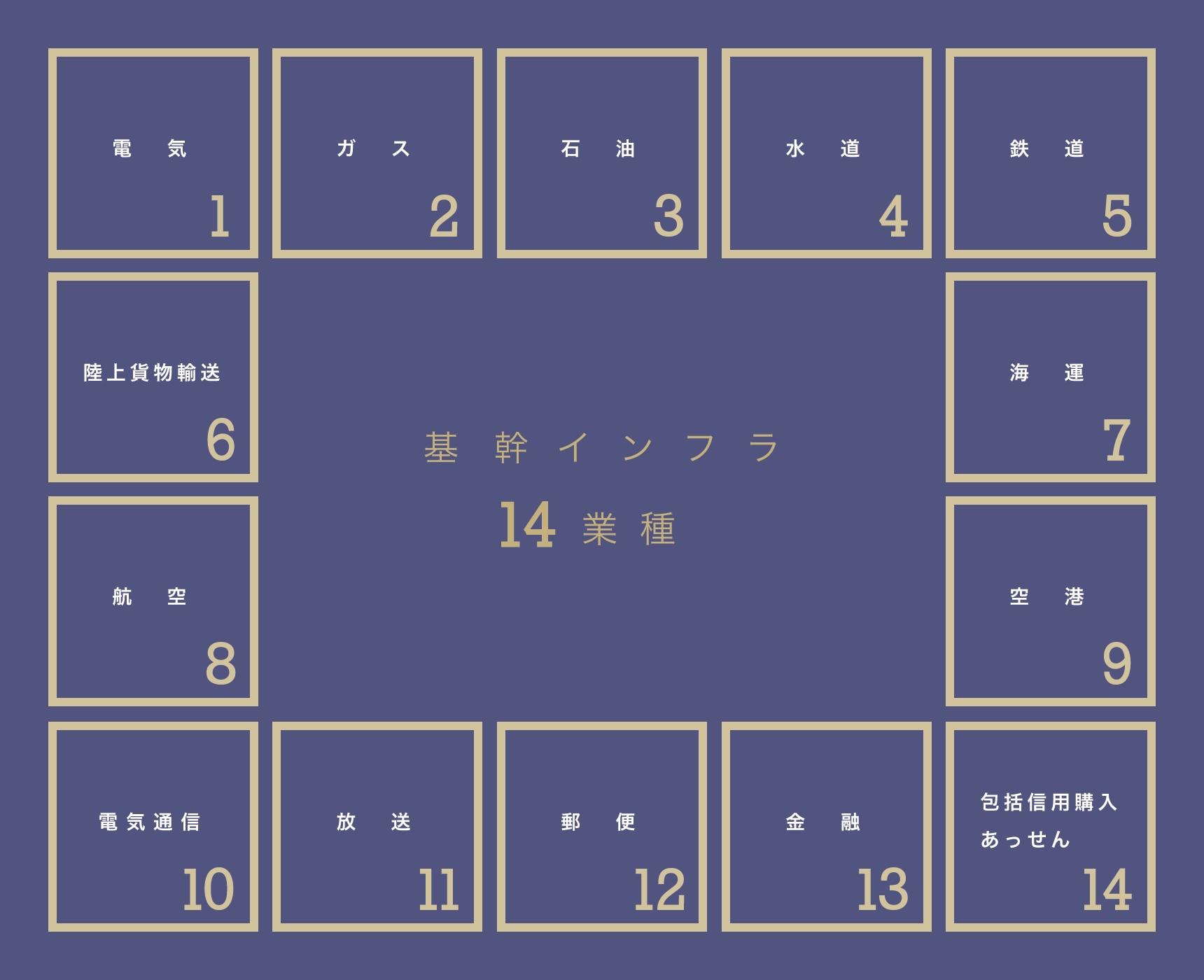 基幹インフラ14業種一覧