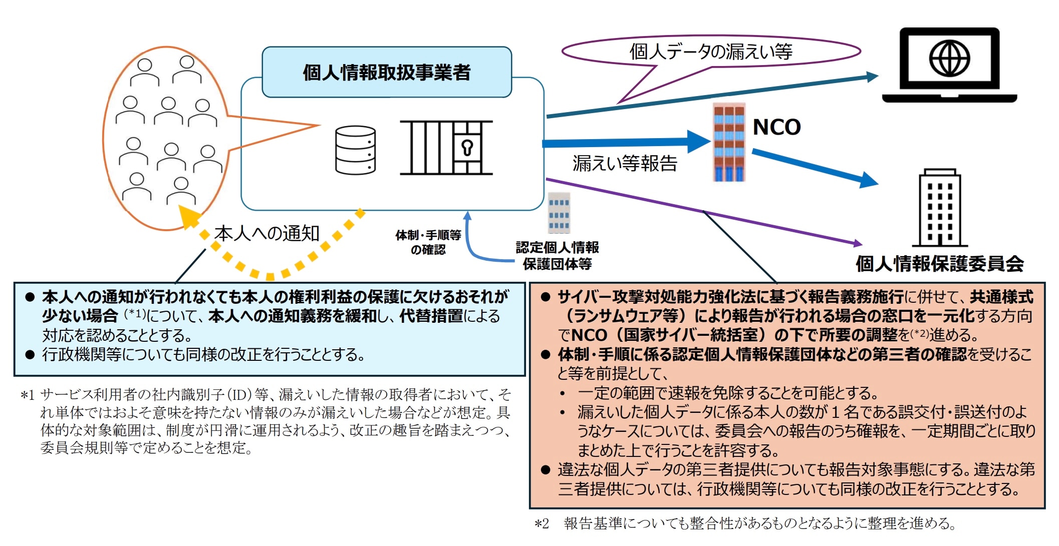 令和8年改正個人情報保護法はどうなる？改正案を弁護士が解説