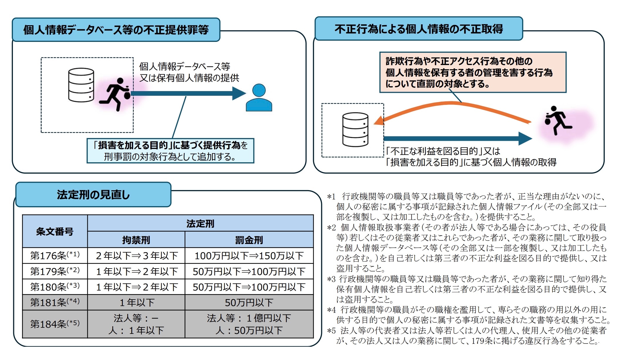 令和8年改正個人情報保護法はどうなる？改正案を弁護士が解説
