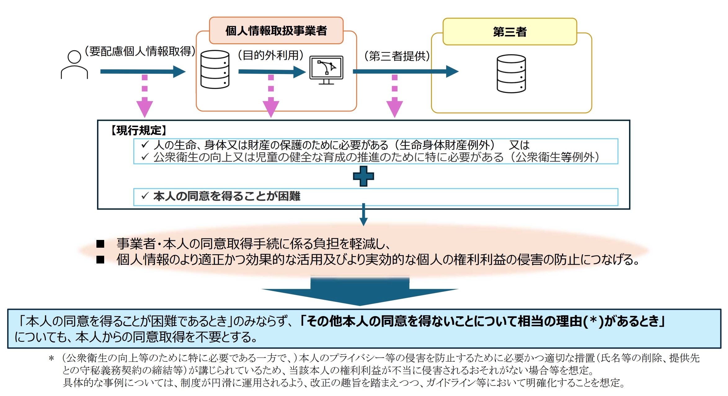 令和8年改正個人情報保護法はどうなる？改正案を弁護士が解説