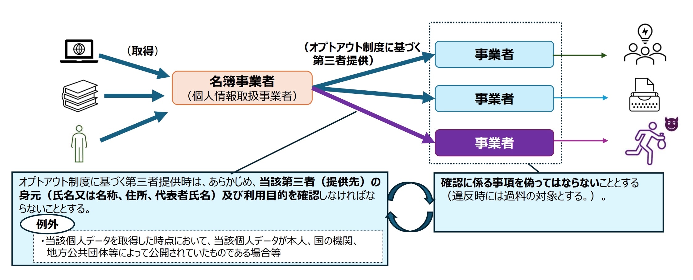 個人情報保護法の解説 個人情報保護法の逐条解説-個人情報保護法・行政機関個人情報保護法