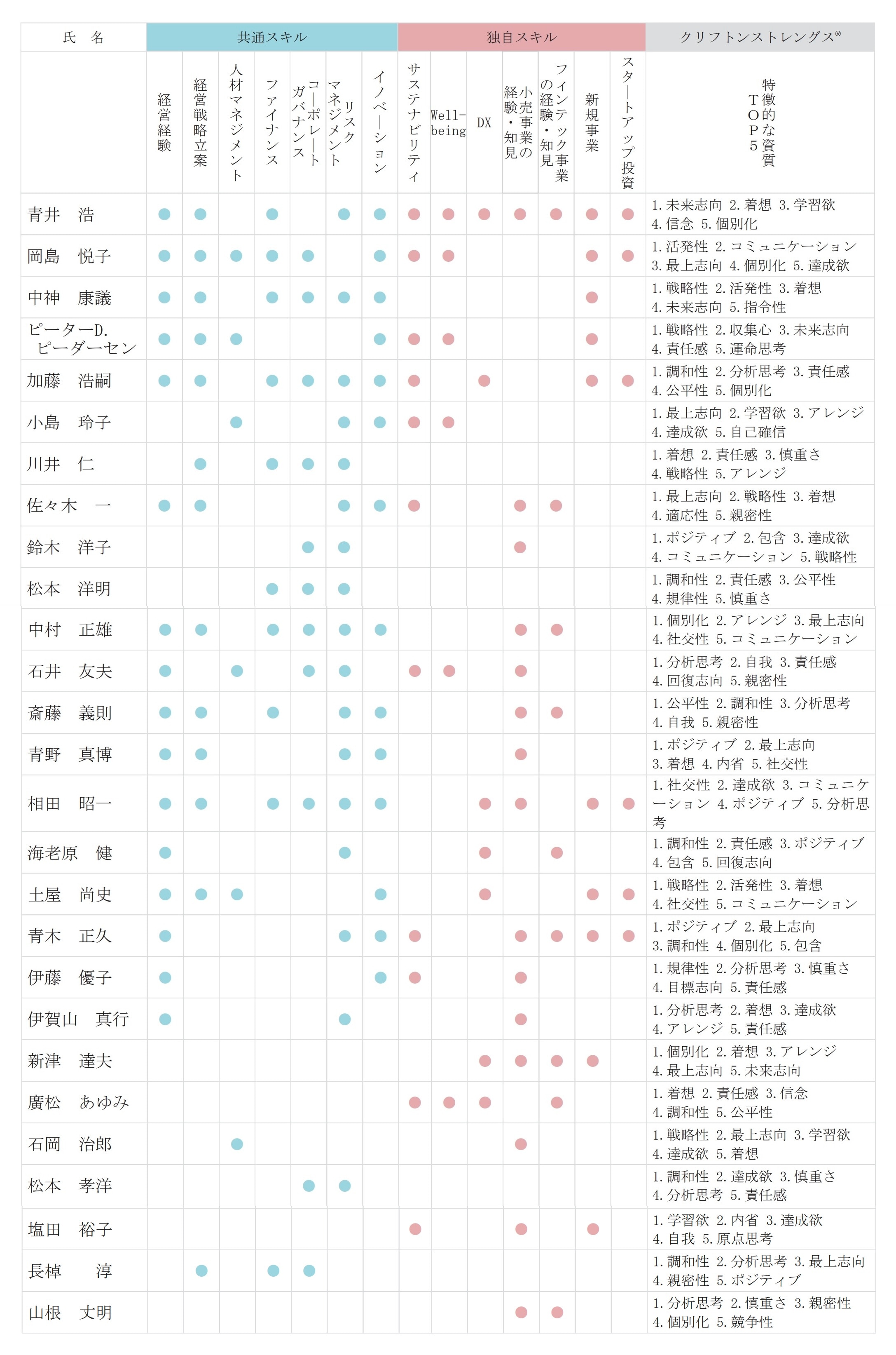株式会社丸井グループ「第87期有価証券報告書」60頁