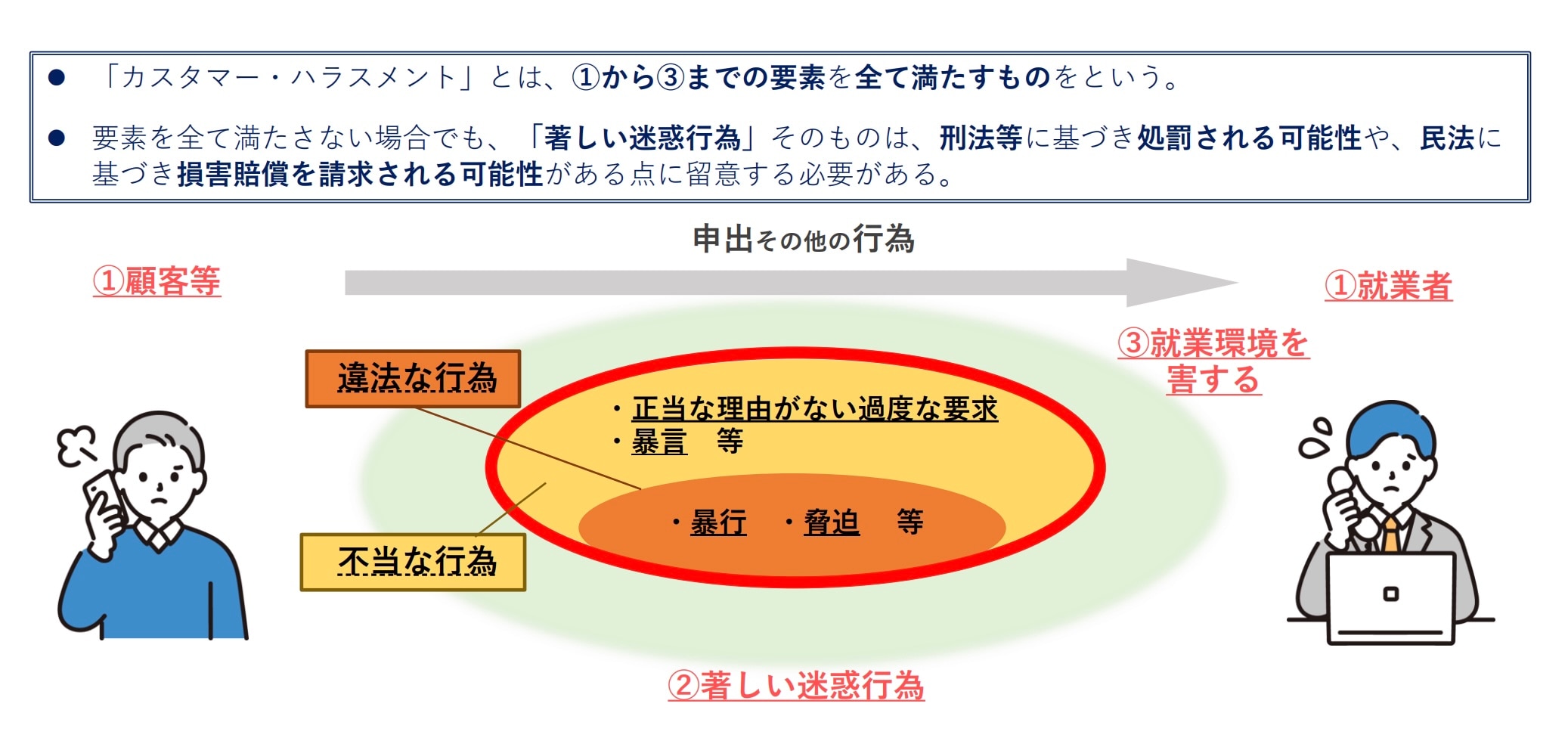カスハラの定義