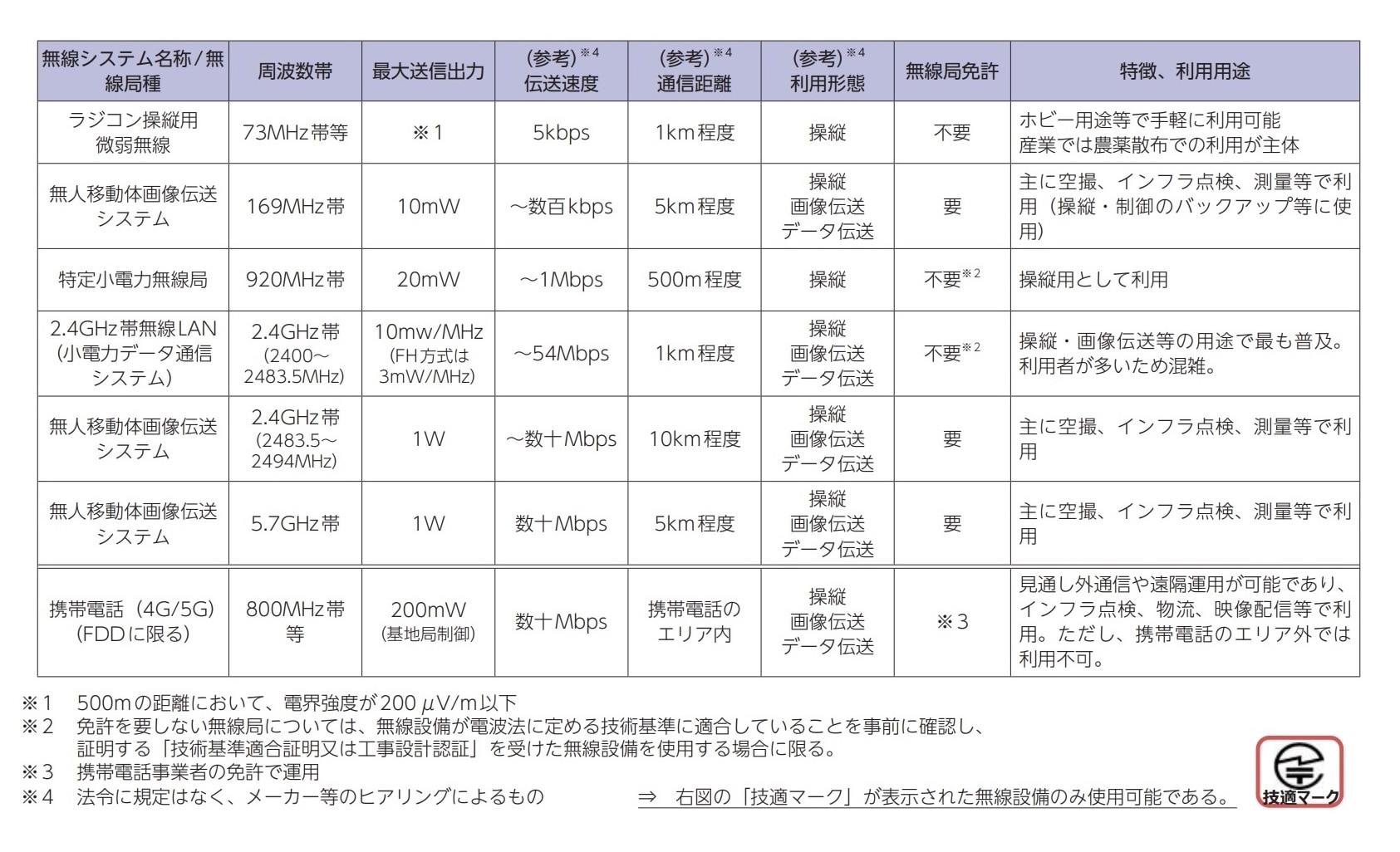 出典:総務省「令和7年版 情報通信白書」164頁
