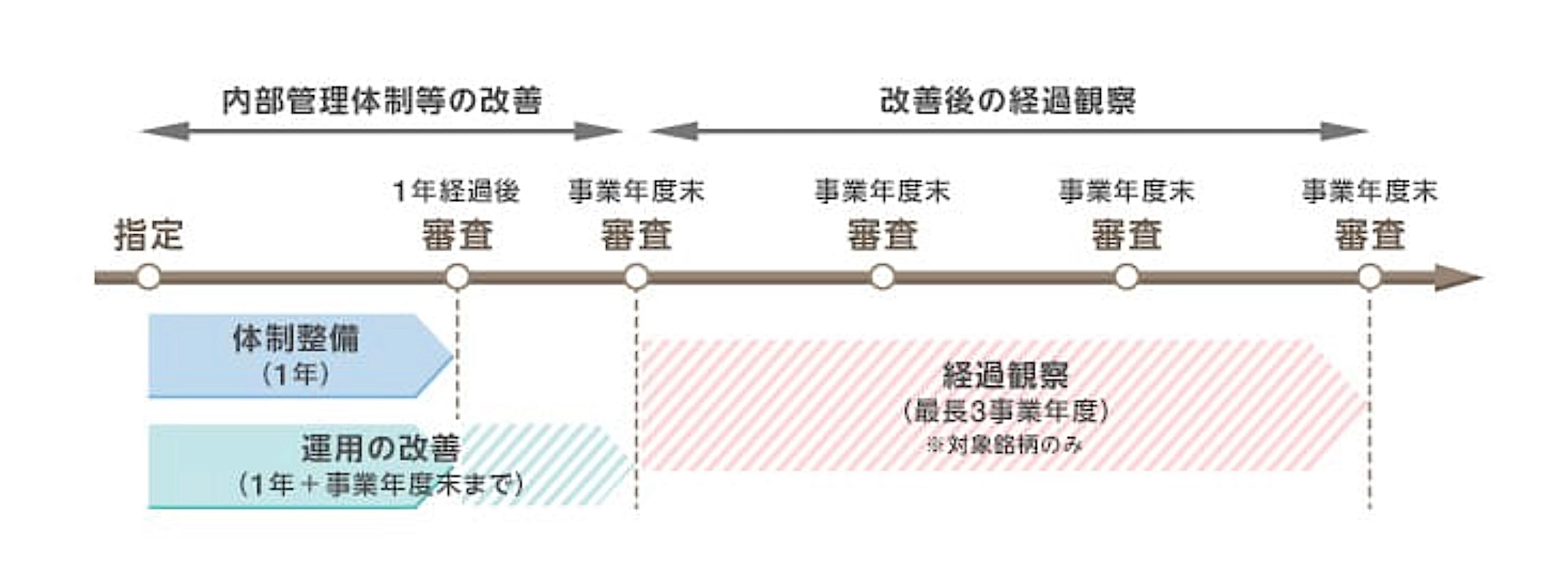 実効性の確保手段