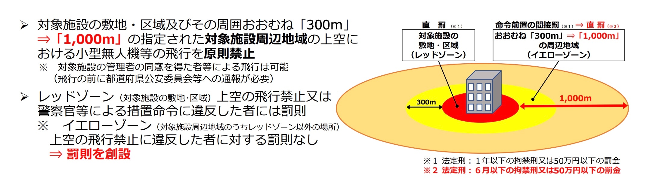 出典:警察庁の改正内容概要資料