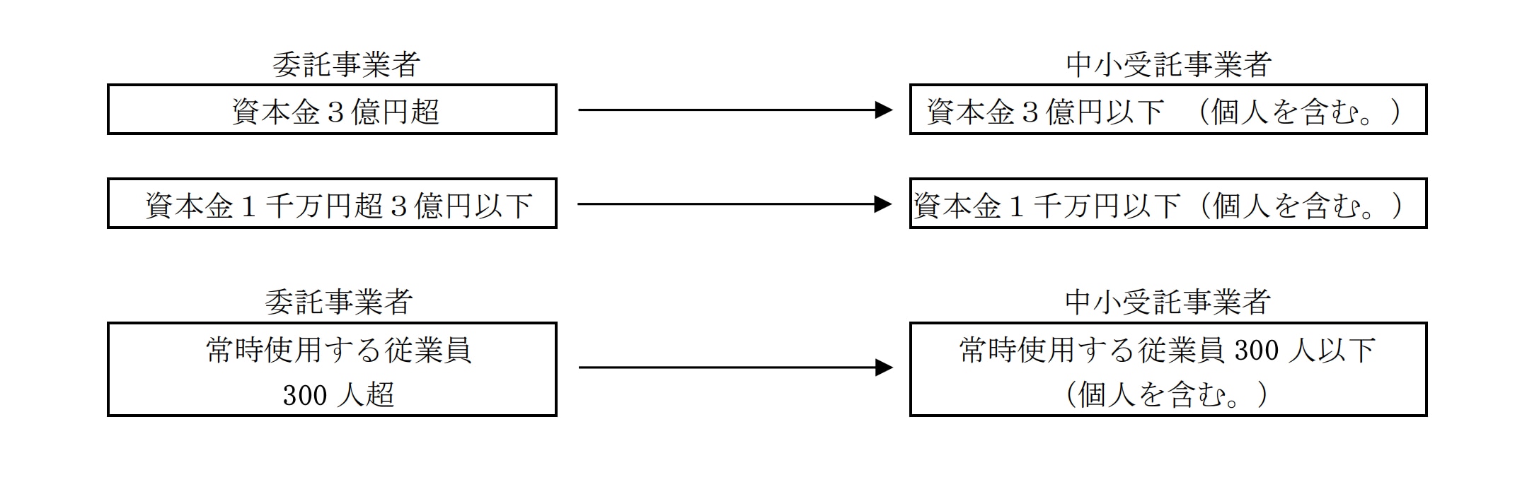 出典：取適法テキスト2頁
