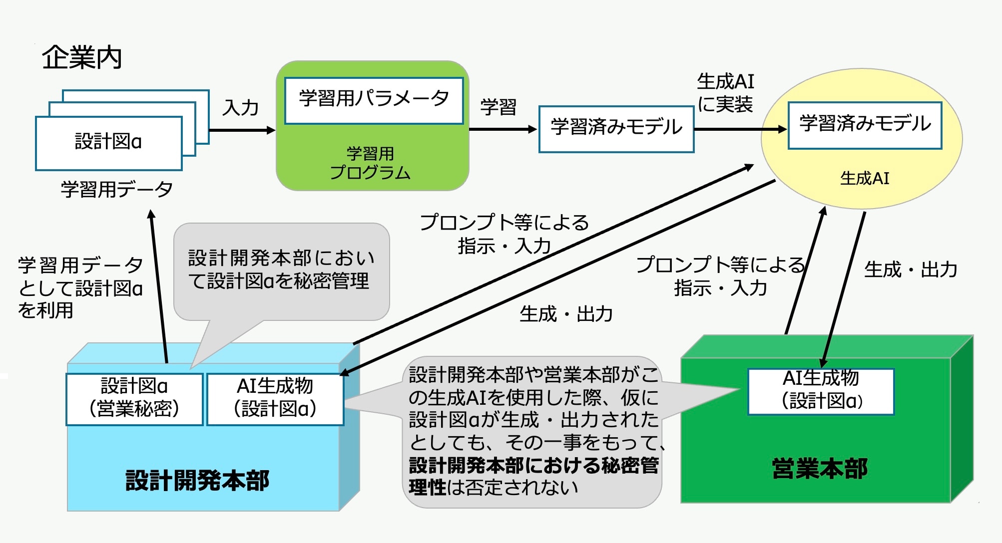 参考例『営業秘密管理指針』の主な改訂内容一覧」16頁を基に作成