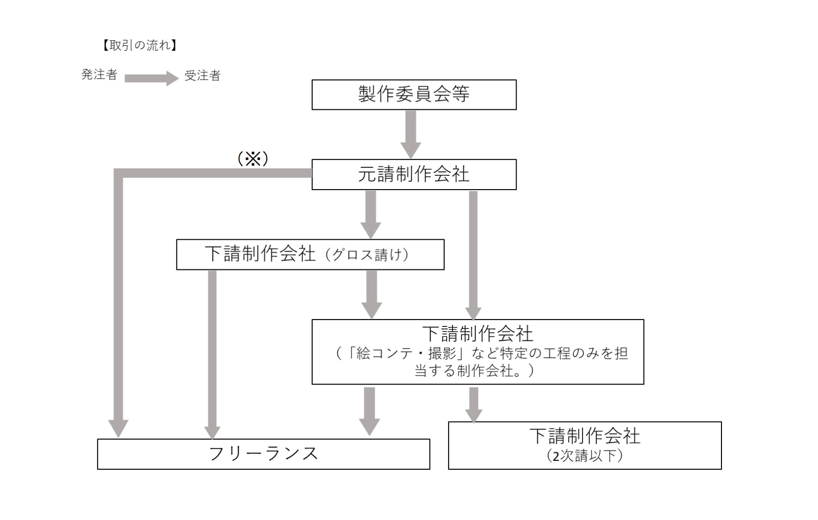 アニメ制作