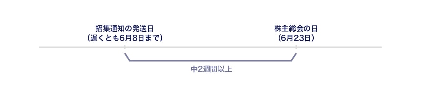 原則