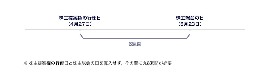 （例）株主総会が6月23日の場合