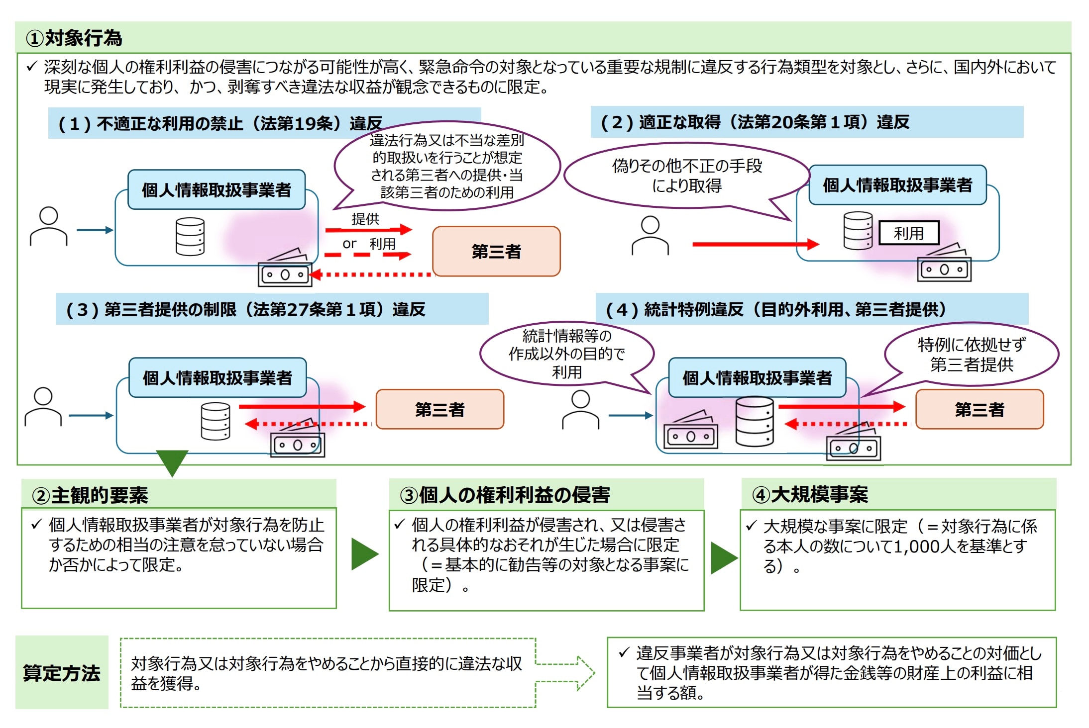 令和8年改正個人情報保護法はどうなる？改正案を弁護士が解説