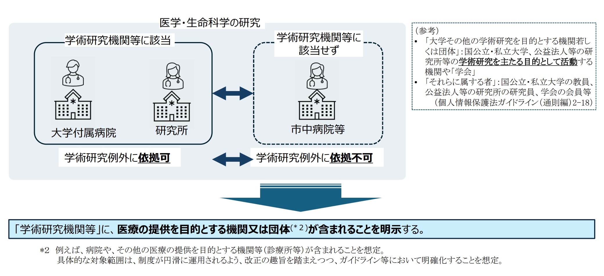 令和8年改正個人情報保護法はどうなる？改正案を弁護士が解説
