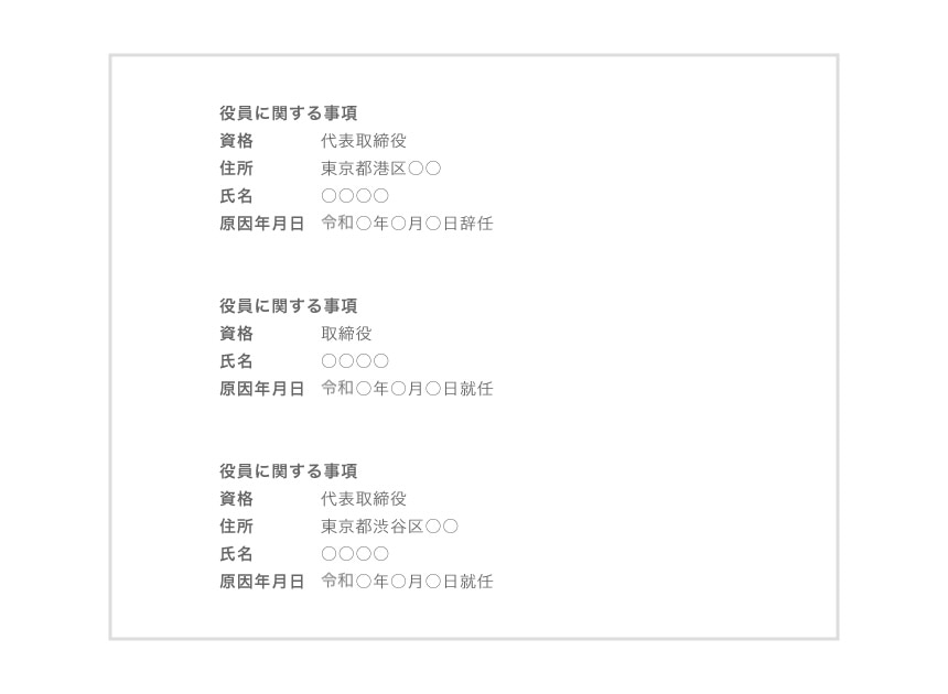 申請書記載例（別紙）