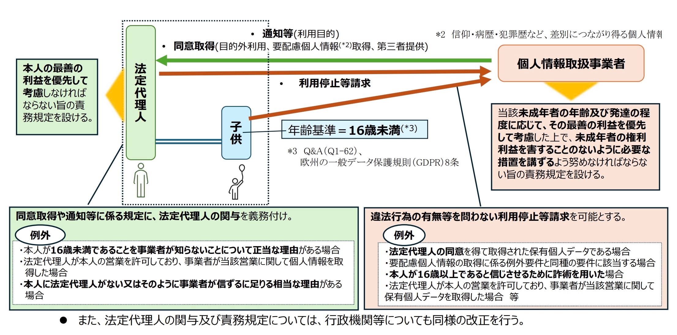 令和8年改正個人情報保護法はどうなる？改正案を弁護士が解説